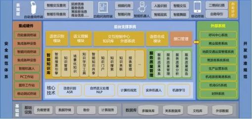 智慧翱翔，未來已來 青島膠東機場“四型機場”智慧建設軟件開發實踐與示范